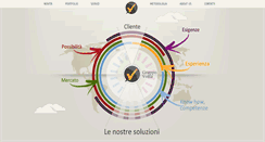 Desktop Screenshot of gruppovolta.it